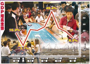 澳门gdp每年多少_澳门廉政公署电话多少(2)