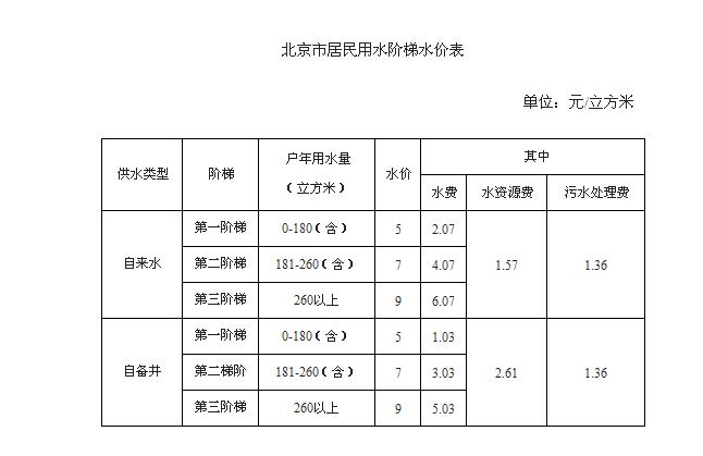 天津阶梯电价标准2016_天津阶梯电价2018标准_天津阶梯电价标准