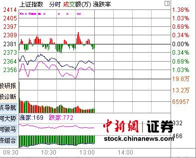��ָ�Ϳ����ߵ�0.81%��Χ������Դ�����