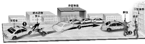 事发现场示意图(根据目击者描述绘制) 事发现场示意图(根据目击者描述绘制)