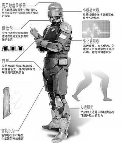 “智能盔甲” “智能盔甲”