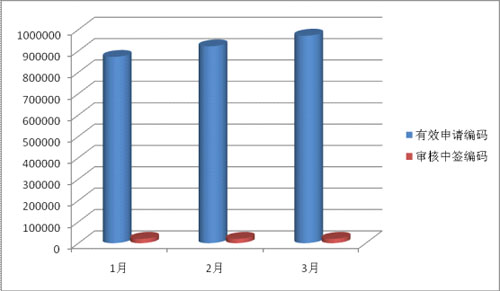 1��-3�µ�ҡ����ǩ������ձ�(ͼ������������Ƶ��)