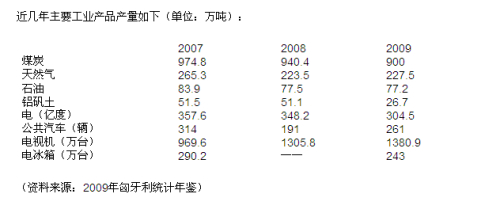 批 批