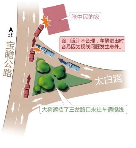 浙江一民房地处三岔路口半年遭遇三次车祸图