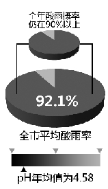 林焱挺 制图 林焱挺 制图