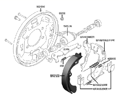 鼓式制动器示意图 鼓式制动器示意图