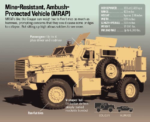 ����װ����MRAP�����׷�������
