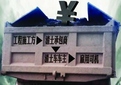制图 陶刚 制图 陶刚