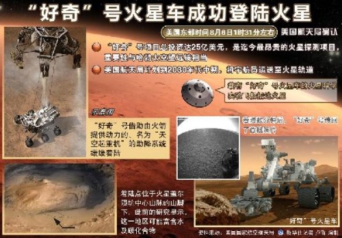 2012年8月6日 图表:“好奇”号火星车成功登陆火星 新华社记者 卢哲 编制 2012年8月6日 图表:“好奇”号火星车成功登陆火星 新华社记者 卢哲 编制