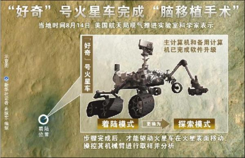 2012年8月6日 图表:“好奇”号火星车成功登陆火星 新华社记者 卢哲 编制 2012年8月6日 图表:“好奇”号火星车成功登陆火星 新华社记者 卢哲 编制