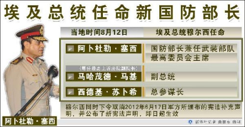 新华社图表,北京,2012年8月13日 图表:埃及总统任命新国防部长 新华社记者 曲振东 编制 新华社图表,北京,2012年8月13日 图表:埃及总统任命新国防部长 新华社记者 曲振东 编制