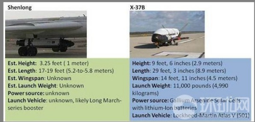 ��ý�Ƚ�������X-37B