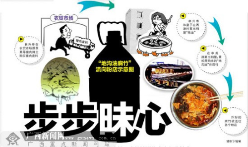 甘容下/绘制 甘容下/绘制