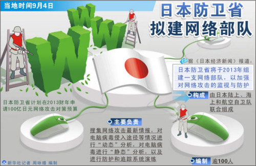 (ͼ��)[�ձ����粿��]�ձ�����ʡ�⽨���粿�ӡ��»���ͼ����������2012��9��4���»������ ��ӽ�� ����