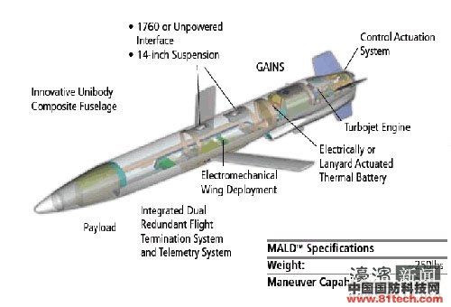 美国空军小型空射诱饵弹结构示意图 (图片来源:资料图) 美国空军小型空射诱饵弹结构示意图 (图片来源:资料图)