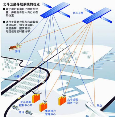 资料图:中国北斗导航卫星工作示意图 资料图:中国北斗导航卫星工作示意图