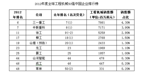 图片来源:《国际建设》杂志 图片来源:《国际建设》杂志