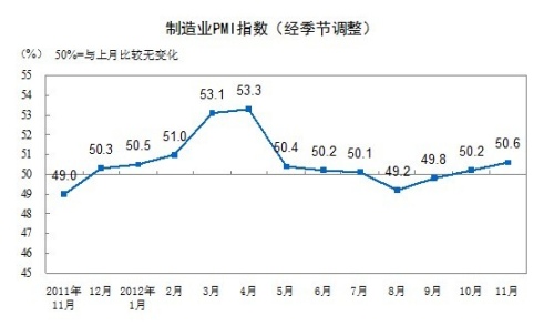 图片来源:国家统计局网站 图片来源:国家统计局网站