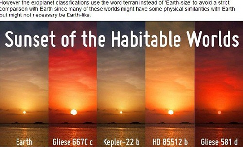 ���˾����ǡ�Gliese 581d��HD 85512b��Kepler 22b��Gliese 667Cc�Ͽ��ܳ��ֵ����վ���͵���(��һ)���նԱ�ͼ(��ҳ��ͼ)