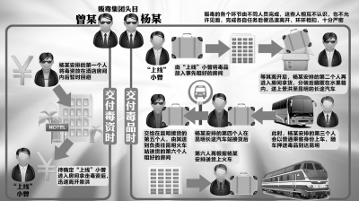 制图陶刚 制图陶刚