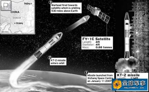 �й���������ͬ�������ڷ����ǣ�ͼΪ��ý���Ƶ��й�����������