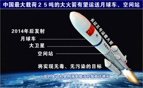 长征5号火箭性能简介 长征5号火箭性能简介