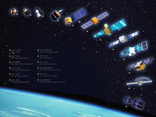 资料图:中国卫星系列示意图 资料图:中国卫星系列示意图