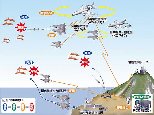日本航空自卫队作战形态示意图 日本航空自卫队作战形态示意图