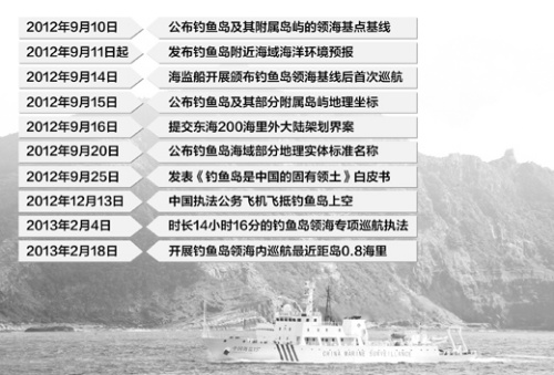 中国近来钓鱼岛维权大事记,背景是中国海监船抵达钓鱼岛海域维权巡航执法(新华社记者张建松摄) 中国近来钓鱼岛维权大事记,背景是中国海监船抵达钓鱼岛海域维权巡航执法(新华社记者张建松摄)