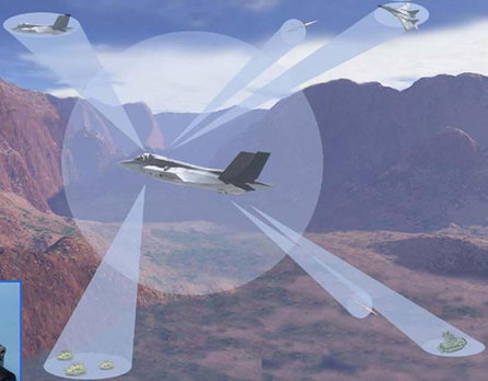 F-35战机的光电传感器作战时隐蔽探测示意图 F-35战机的光电传感器作战时隐蔽探测示意图