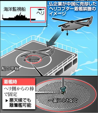 日媒配图:中国从法国进口的直升机着舰设备将部署在巡逻船上 日媒配图:中国从法国进口的直升机着舰设备将部署在巡逻船上