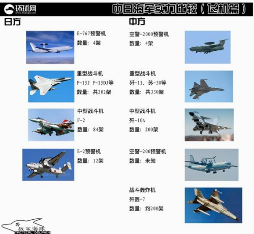 中日空中力量对比 中日空中力量对比