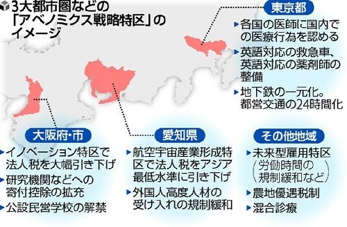 三大都市圈计划图 三大都市圈计划图