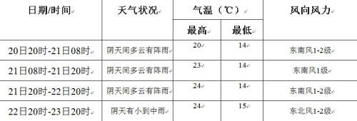 芦山天气预报 芦山天气预报