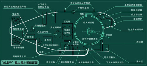 �����������ڲ��ṹʾ��ͼ