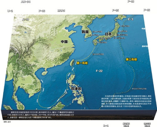 美军部署示意图 美军部署示意图
