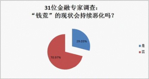 图片来源: 中国人民大学重阳金融研究院 图片来源: 中国人民大学重阳金融研究院