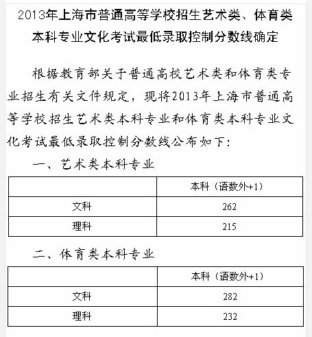 图说:2013上海高考艺术类、体育类本科专业文化考试分数线。来源:@上海国子监 图说:2013上海高考艺术类、体育类本科专业文化考试分数线。来源:@上海国子监