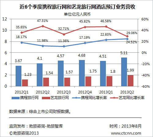 ͼ1����6������Я���������������������Ƶ�Ԥ��ҵ��Ӫ�նԱ�