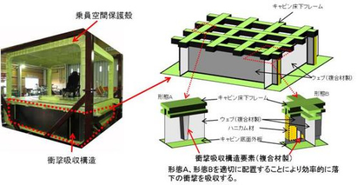 �����õ�ģ�����սṹ