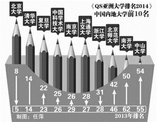 任萍 制图 任萍 制图