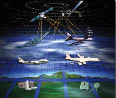 先进超视距终端(FAB-T)介入战场网络示意图 先进超视距终端(FAB-T)介入战场网络示意图