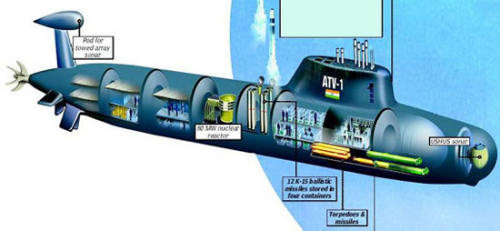 印度首艘国产核潜艇结构示意图