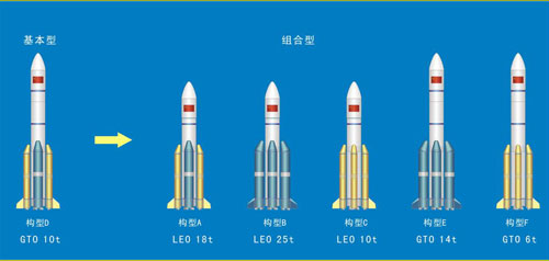 长征五号系列将成为未来中国载人航天的主力运载工具(资料图) 长征五号系列将成为未来中国载人航天的主力运载工具(资料图)