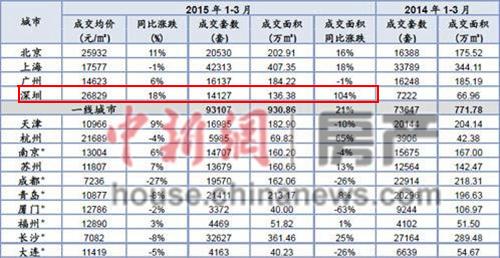 ���ֳ���һ���ȳɽ��������������ͬ���������ԡ�