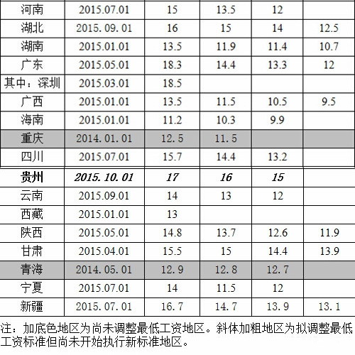 (注:天津实行日期应为2015年4月1日) (注:天津实行日期应为2015年4月1日)