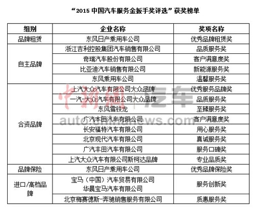 ��2015�й������������ֽ���ѡ���񽱰�