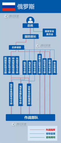 解读史上最牛军改军改对部队战斗力有何提升