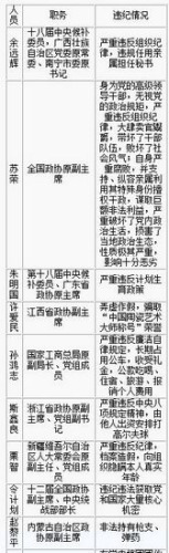  ���ǵĲ�֢���в�ͬ