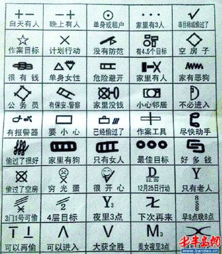 网传"小偷踩点暗号大全" 发现可疑图案及时擦